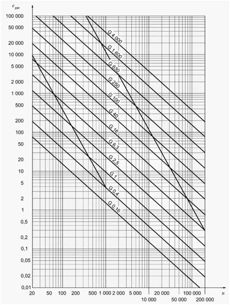 iso balance grad3 for screw conveyor|balance technology iso chart.